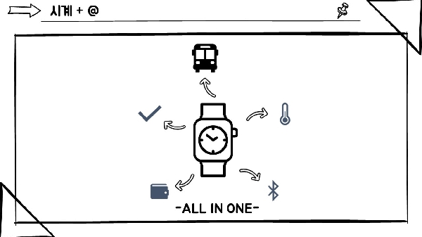 -ALL IN ONE- 다양한 기능을 갖춘 손목시계 대표이미지