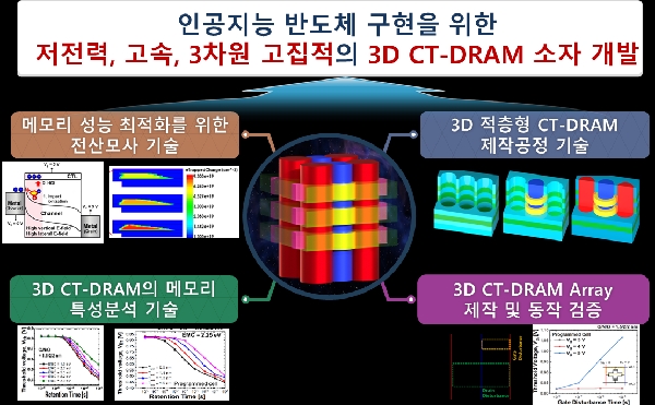 김기현 교수 연구팀, 과기부 “차세대 지능형 반도체 기술 개발 사업” 선정 대표이미지