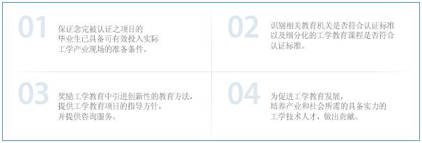 认证目的